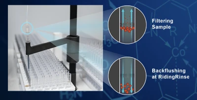 Anti-Clogging FilterProbe with Backflush